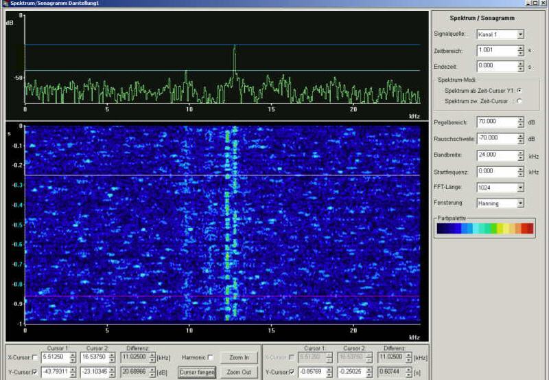 Spektrum & Spektrogamm der DXP-entrauschten FSK-2: