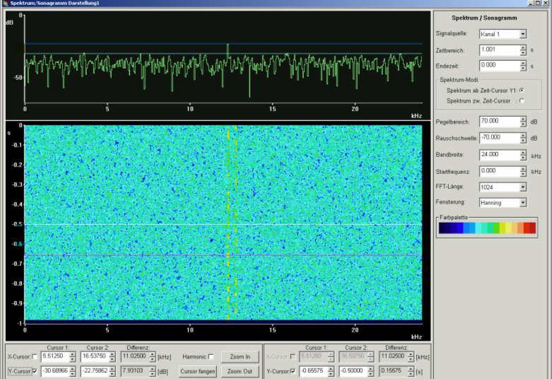 Spektrum, Spektrogramm einer stark gestörten FSK-2